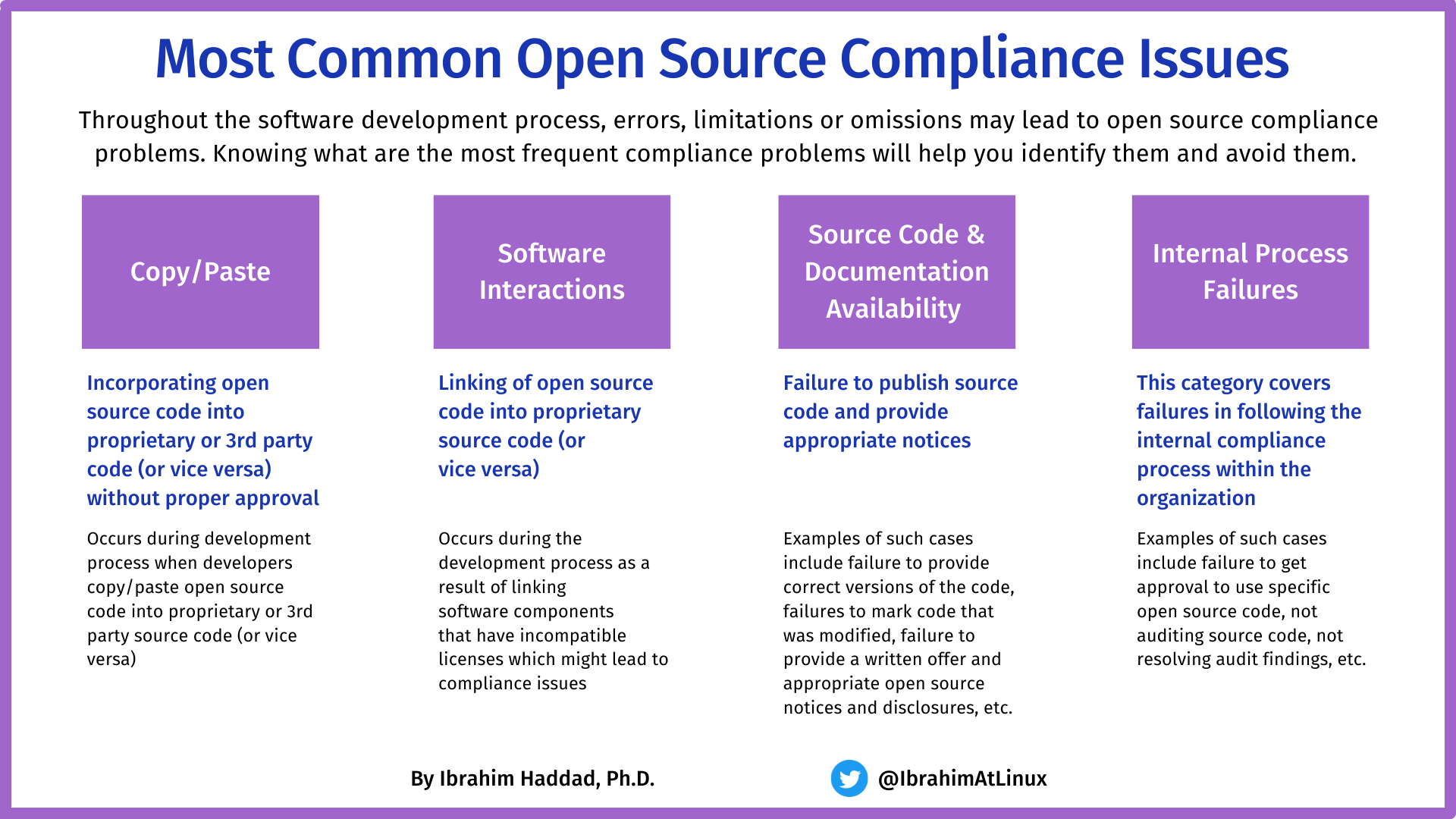 Most Common Open Source Compliance.png