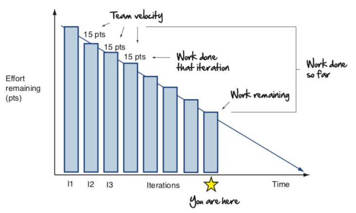 burnDownChart.png