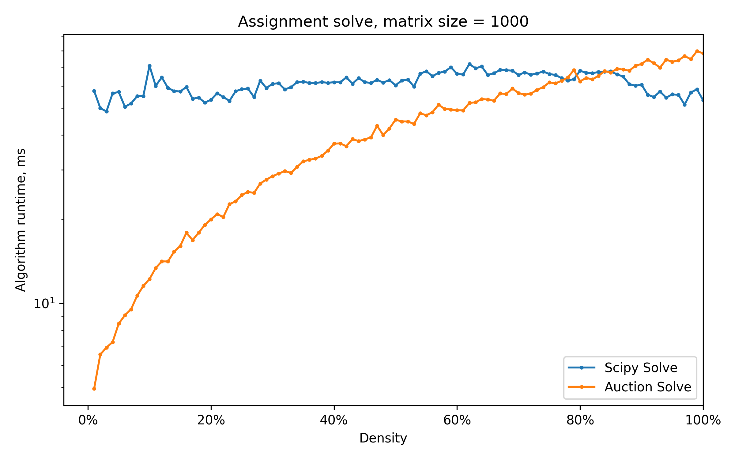 density_benchmarking.png