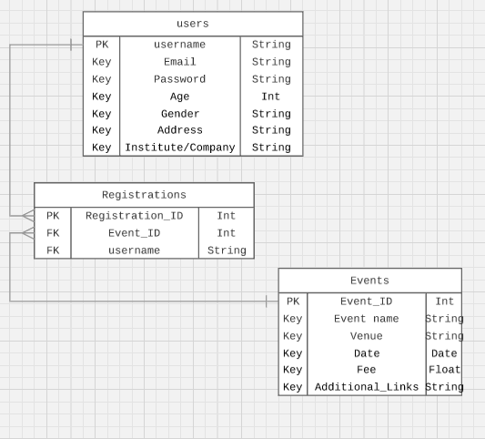 ER Diagram.png