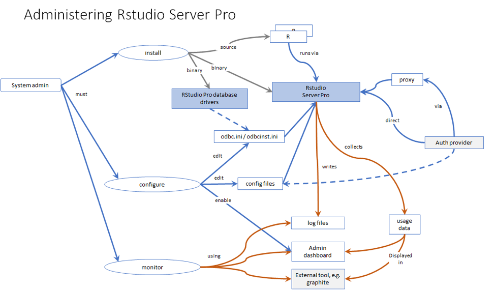 administering-rstudio-server-pro-andrie-de-vries.png