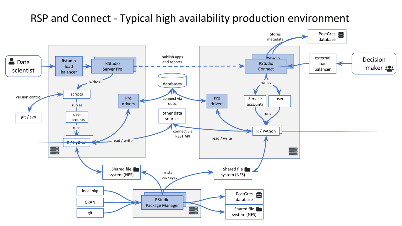 rsp-connect-complex-andrie-de-vries.png