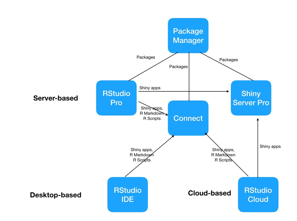 rstudio-products-carl-howe.png