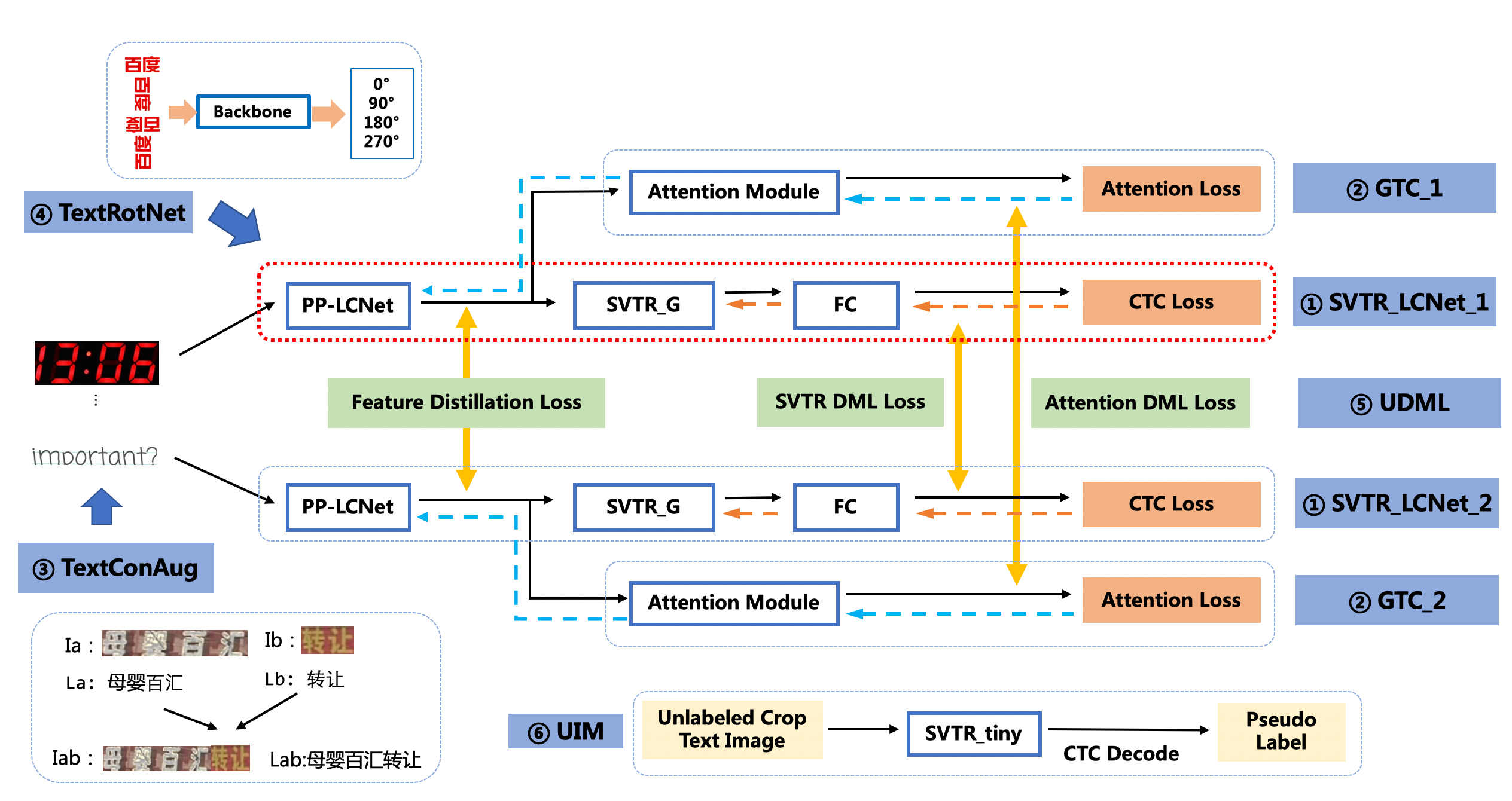 v3_rec_pipeline.png