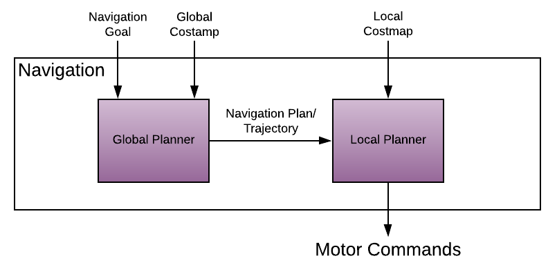 navigation_org.png