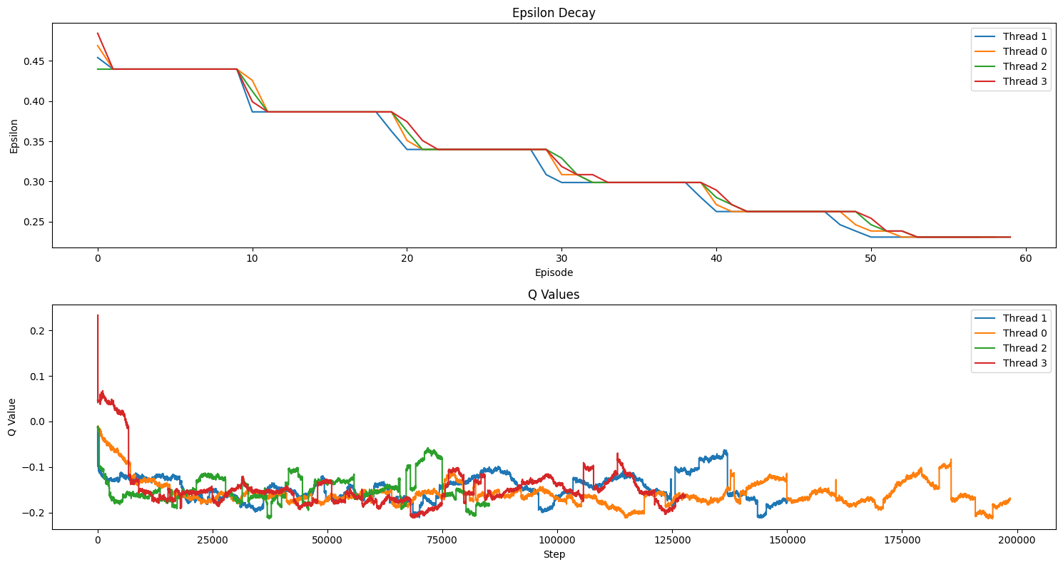 plots_withq_values.png