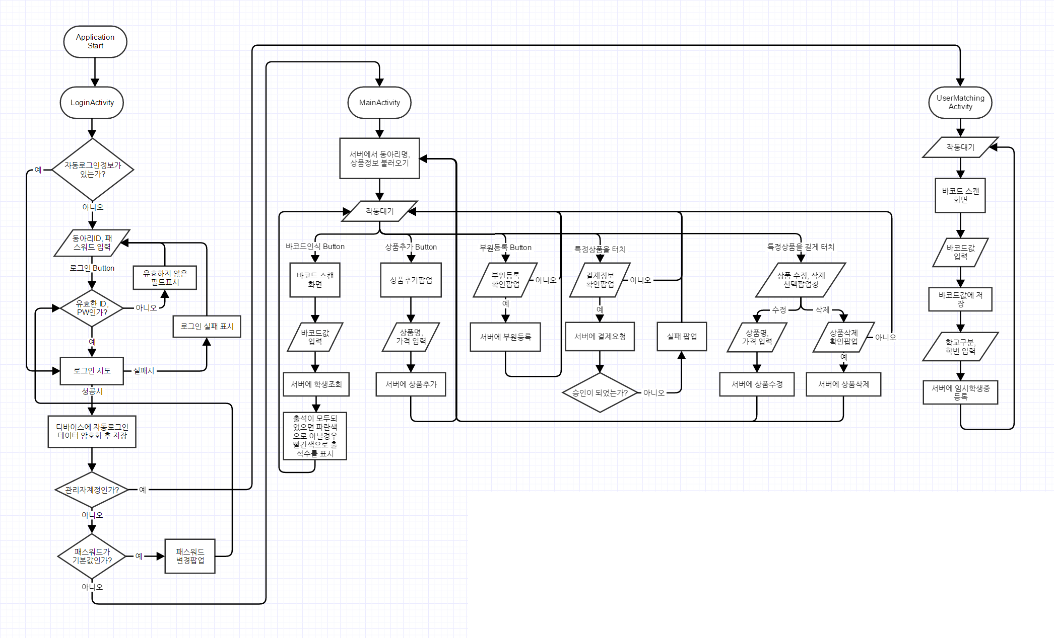 flowchart1.png