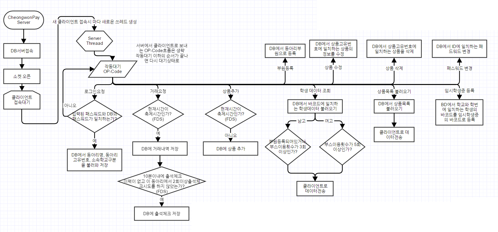 flowchart2.png