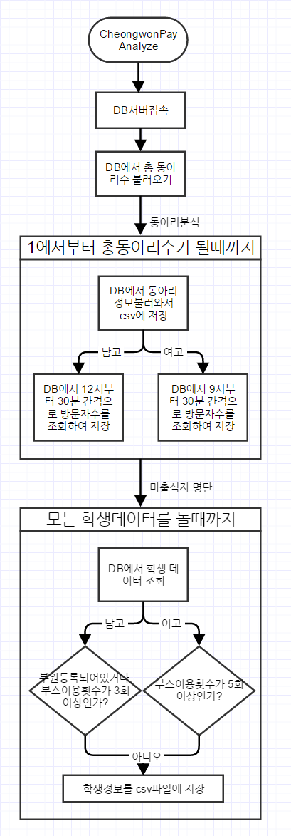 flowchart3.png