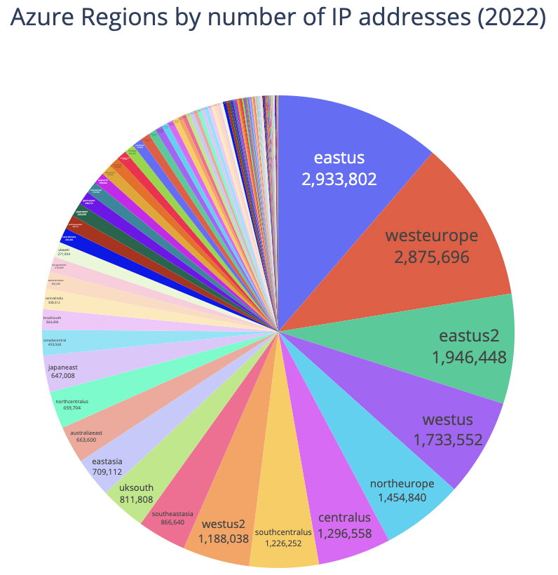 azure-ip-addresses.png