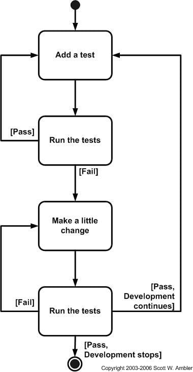 tdd-cycle-2.jpg