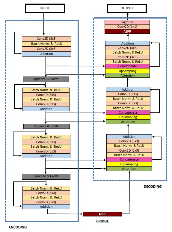 resunetpp_model_structure.jpg