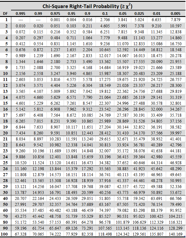 chi-square_table.png