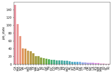 positions_by_state.png