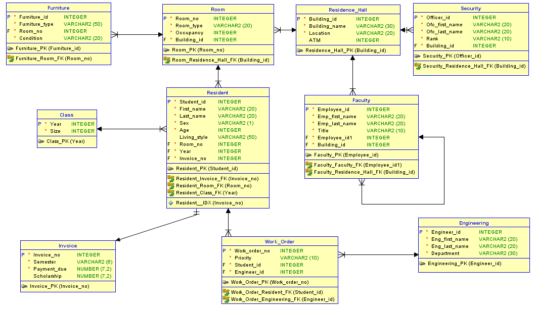 HRL Schema.png