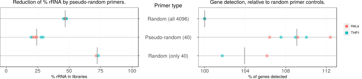 PseudoRandomPrimers.png