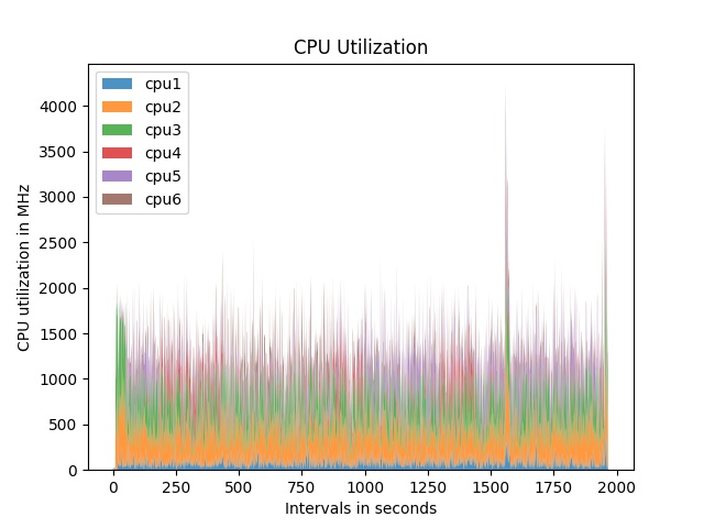 output_indivudal_cpu.jpg