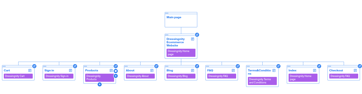 Sitemap.png