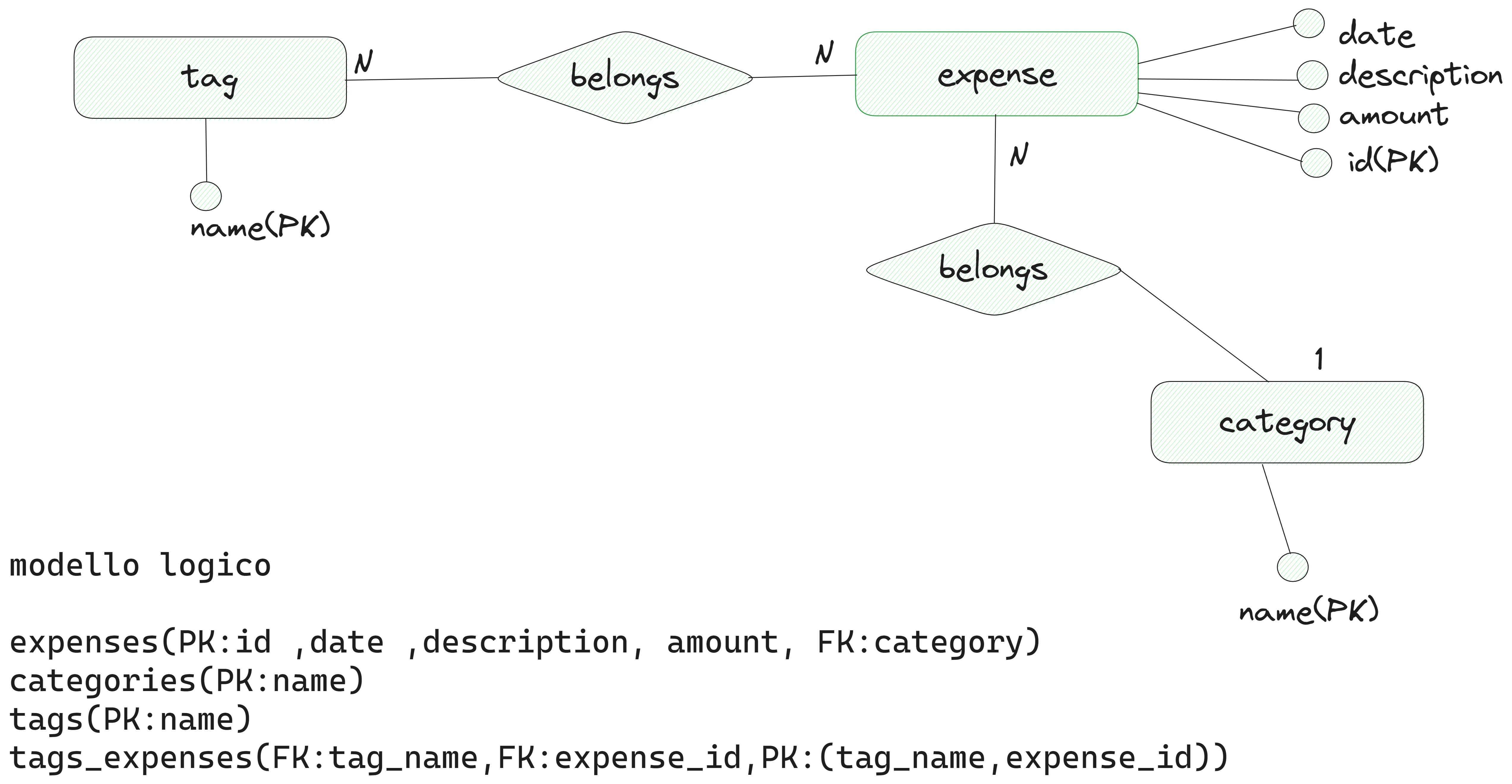 er_diagram.png