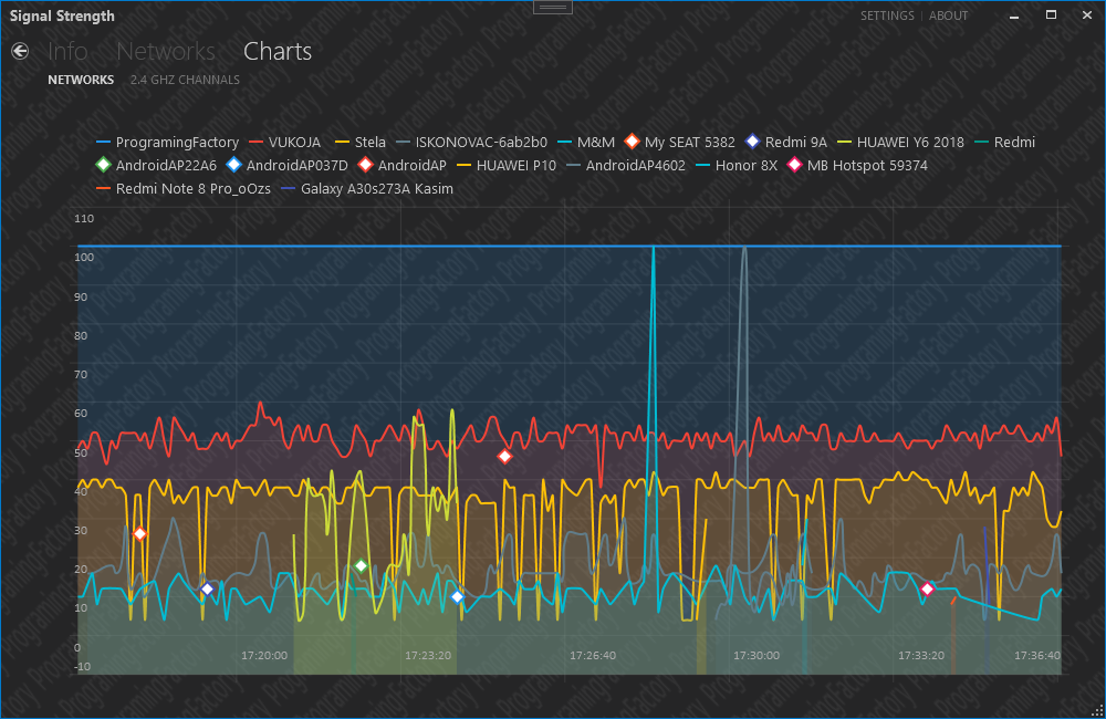 SignalStrength4.0.png