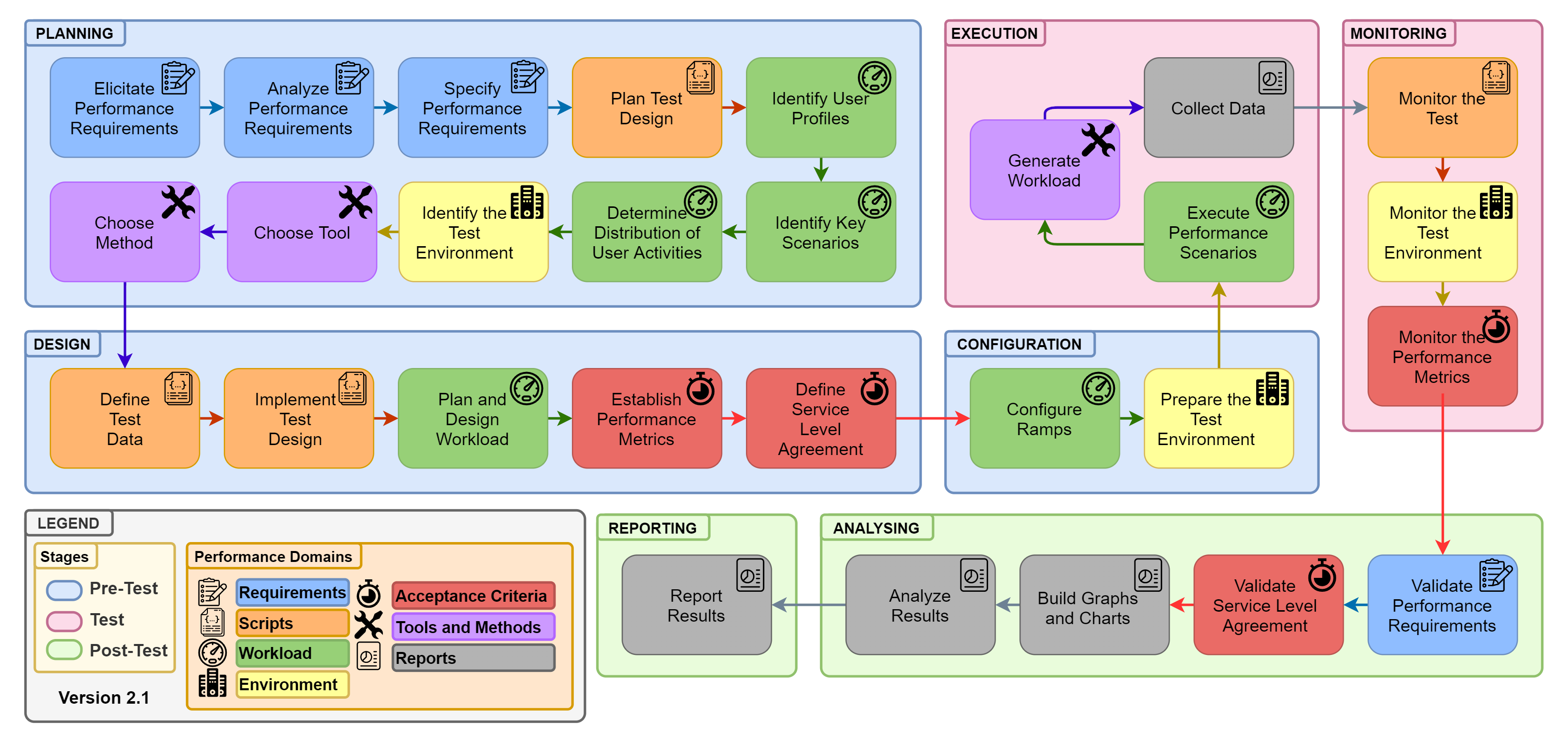 ptbok_framework.png