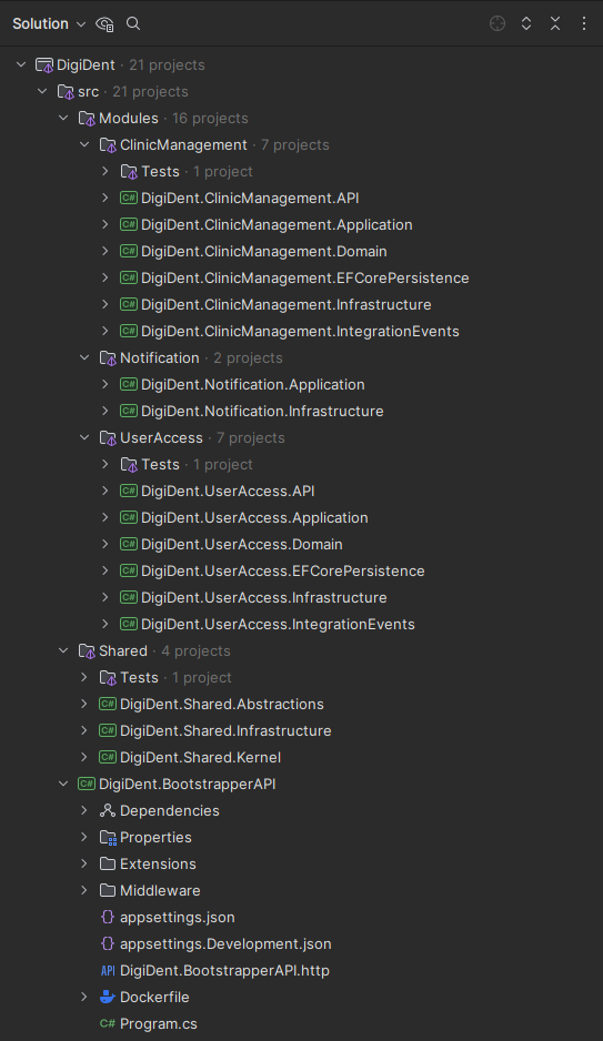 SolutionStructure_Diagram.png