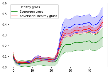 healty&trees&adv_good.png