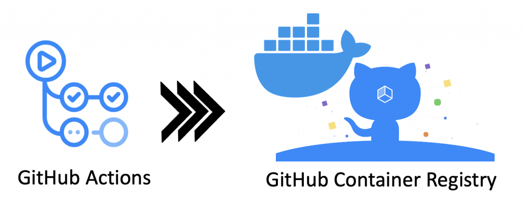 github-actions-github-container-registry-docker.png