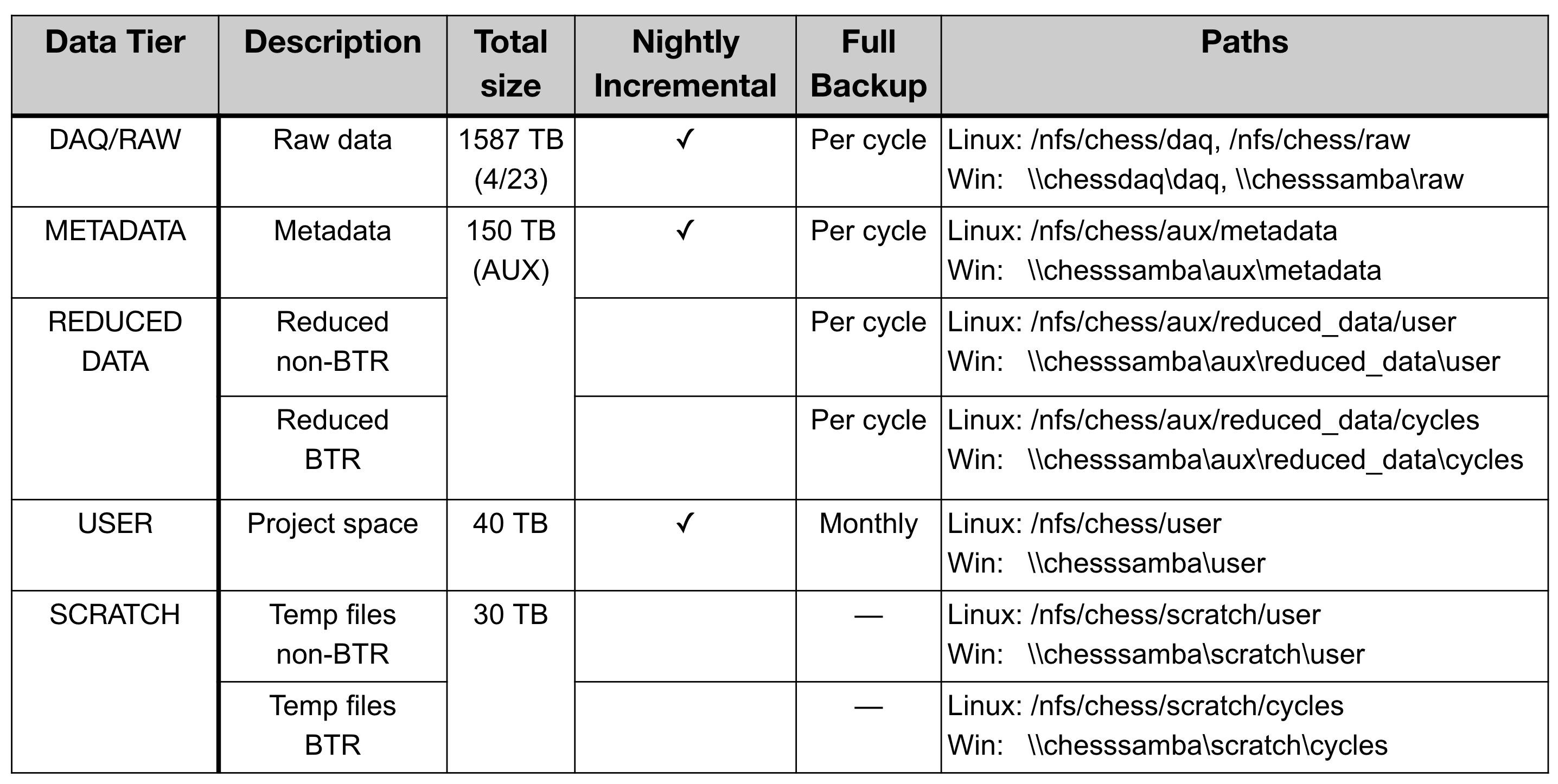 CHESSFileSystem.png