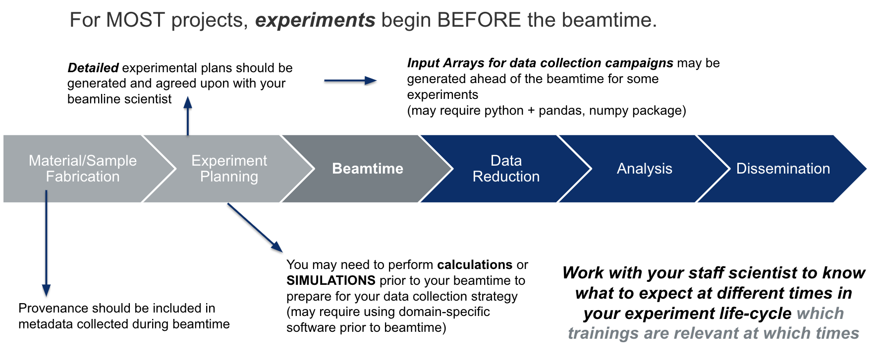 ExperimentTimeline.png