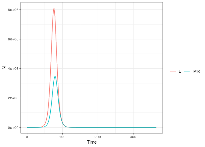 README-subset variables plot-1.png