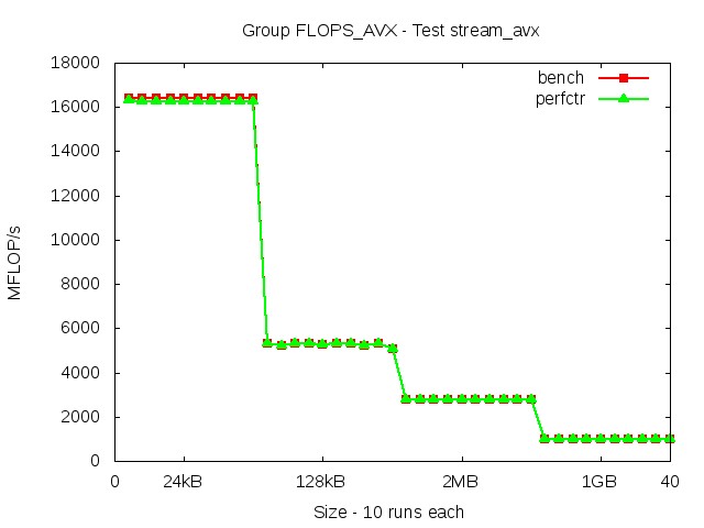 broadwellEP_FLOPS_AVX_stream_avx