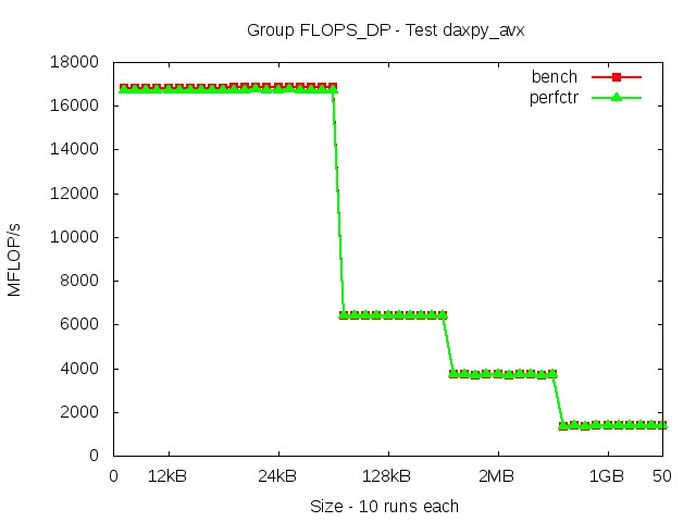 broadwellEP_FLOPS_DP_daxpy_avx