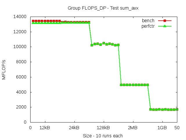 broadwellEP_FLOPS_DP_sum_avx