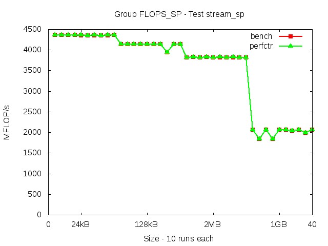 broadwellEP_FLOPS_SP_stream_sp