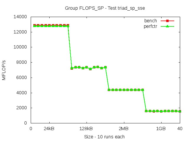 broadwellEP_FLOPS_SP_triad_sp_sse