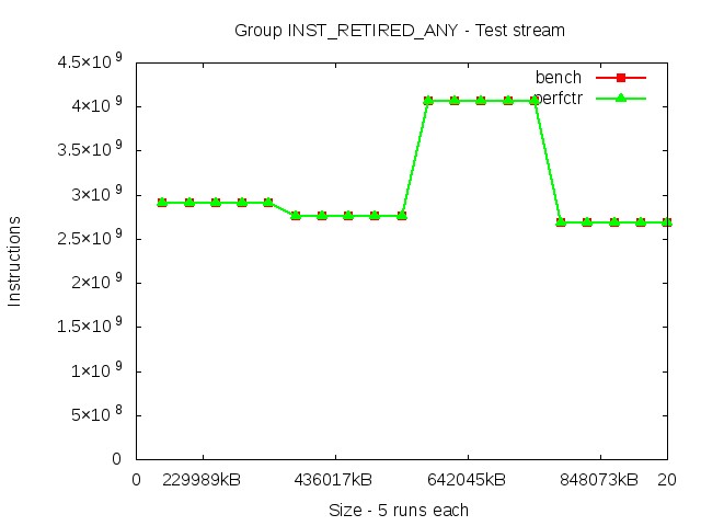 broadwellEP_INST_RETIRED_ANY_stream