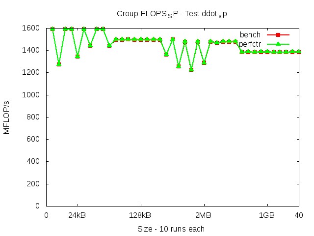 westmere_FLOPS_SP_ddot_sp