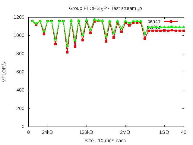 westmere_FLOPS_SP_stream_sp