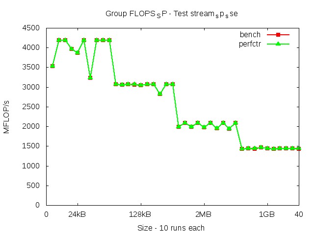 westmere_FLOPS_SP_stream_sp_sse