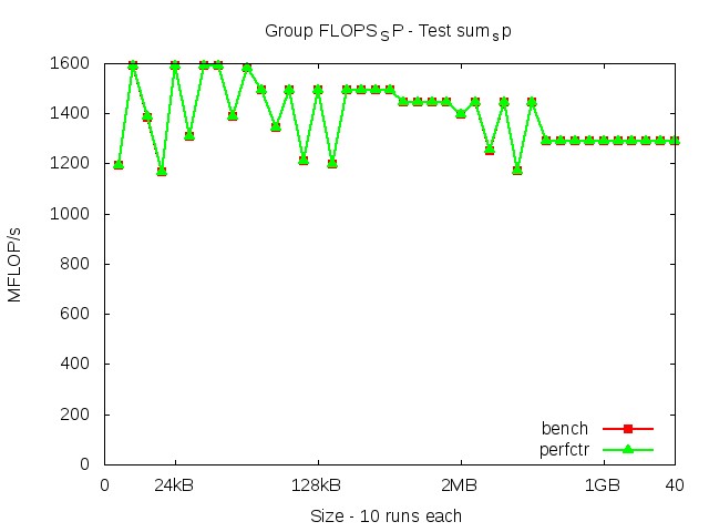 westmere_FLOPS_SP_sum_sp