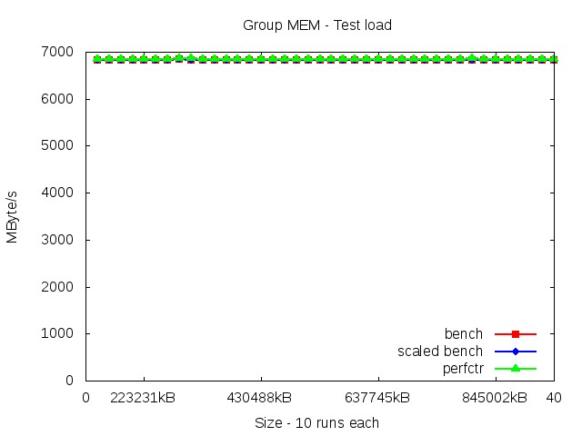 westmere_MEM_load