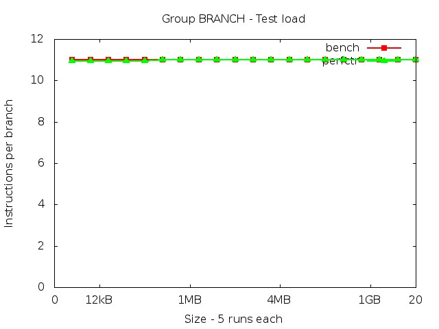 westmereEX_BRANCH_load