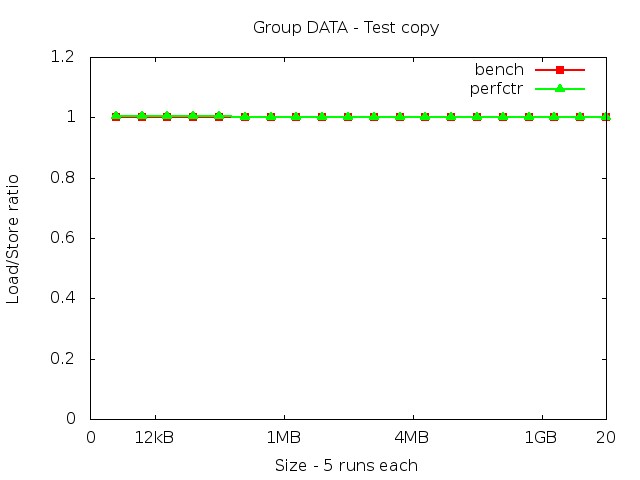 westmereEX_DATA_copy