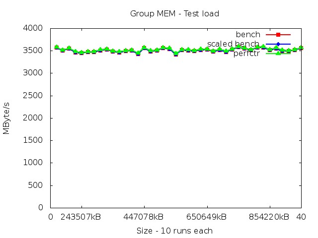 westmereEX_MEM_load