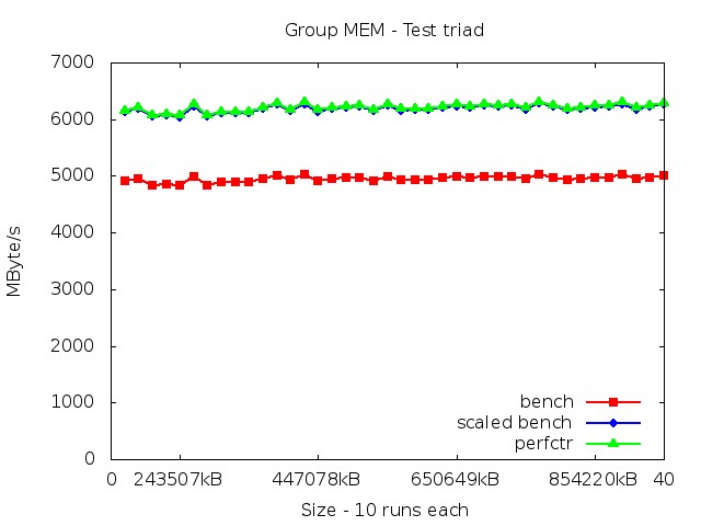 westmereEX_MEM_triad