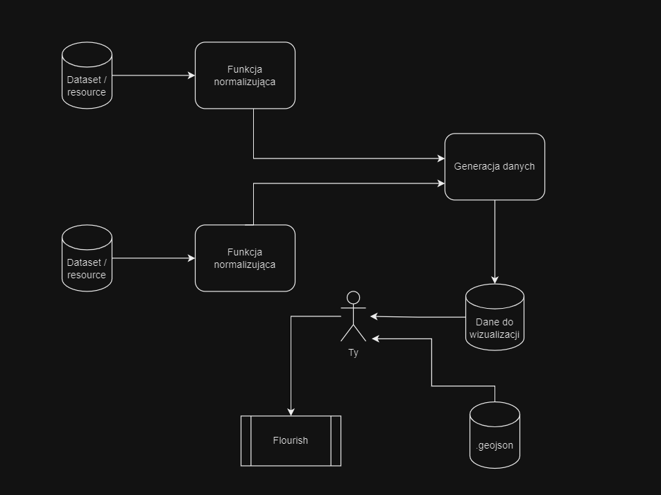 see-open-data-readme.PNG