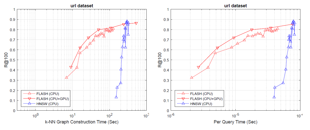 url_plots.PNG