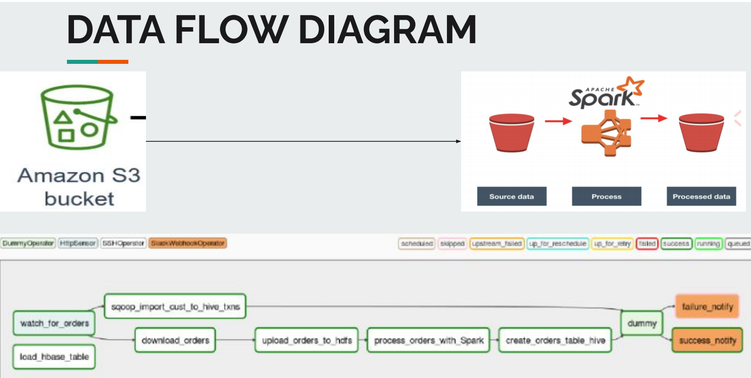 Data_Flow_DiAgram.png