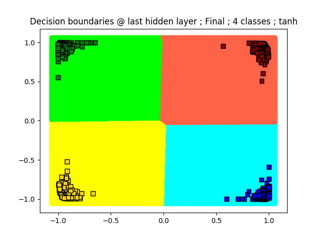 tanh.decisionBoundaries.Final.png